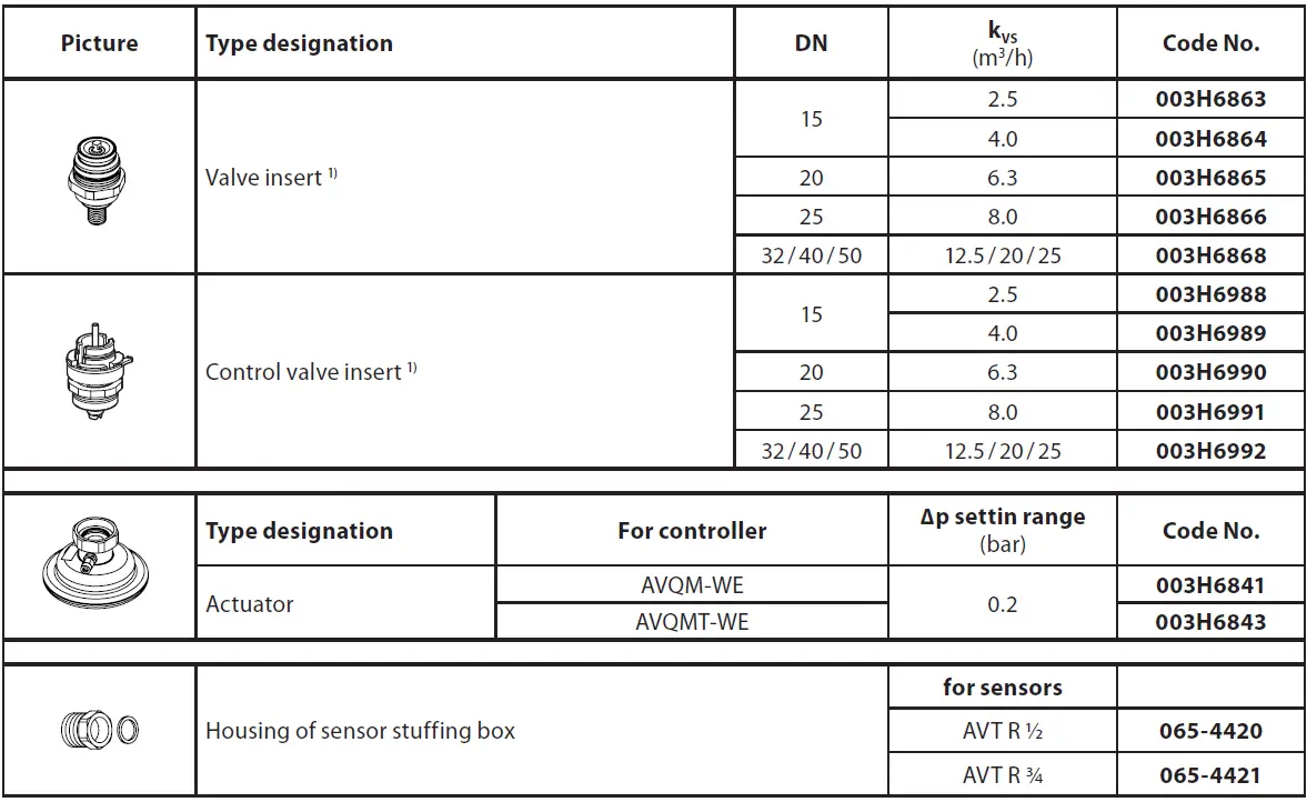 Danfoss-AVQM-Flow-Controller-Installation-fig- 34
