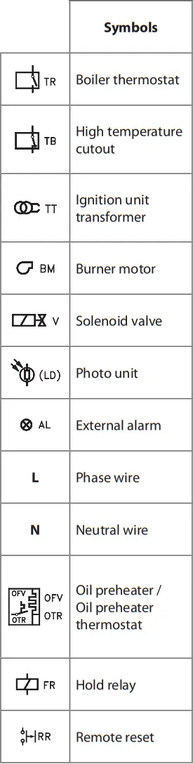 Danfoss-BHO-80-Series-Control-Box-Base-Unit-fig (3)