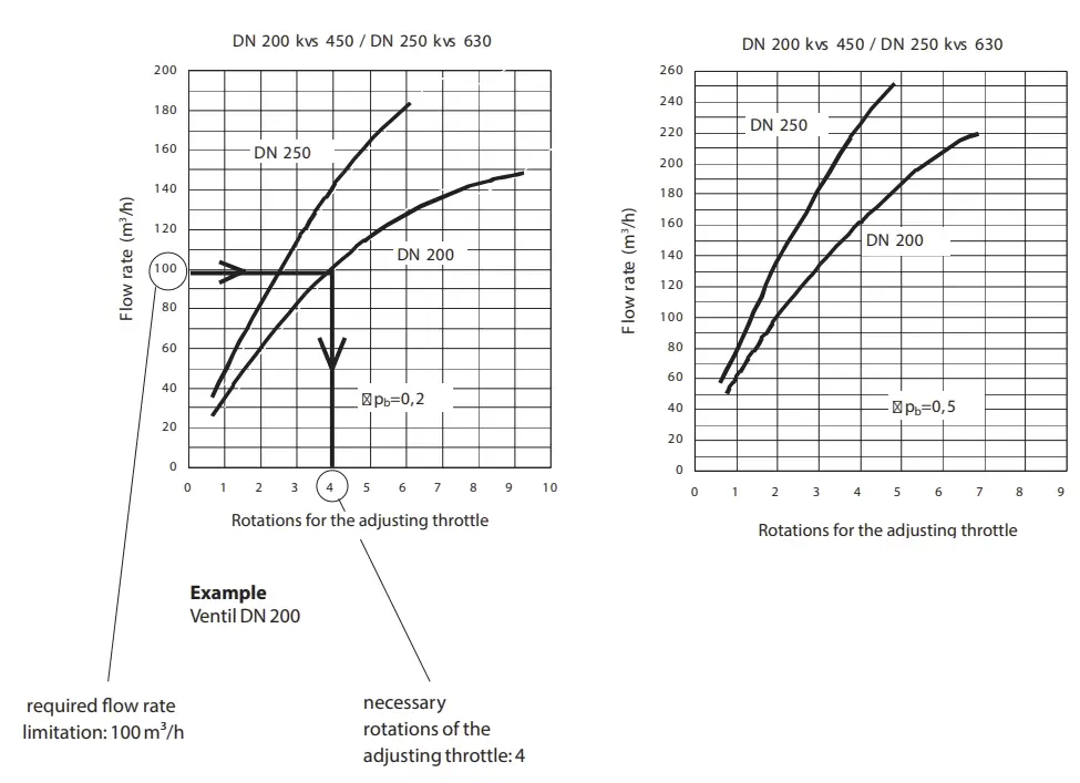 Danfoss-DN-100-DN-250-Pilot-Controlled-Flow-Rate-and-Differential-Pressure-Controller-FIG- (23)