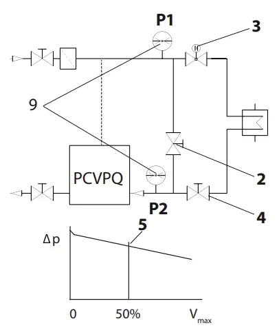 Danfoss-DN-100-DN-250-Pilot-Controlled-Flow-Rate-and-Differential-Pressure-Controller-FIG- (33)