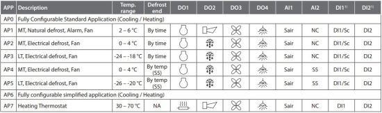 Danfoss ERC 214 Electronic Refrigeration Control - Quick confiuration at power up