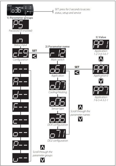 Danfoss ERC 214 Electronic Refrigeration Control - configure DO2 output
