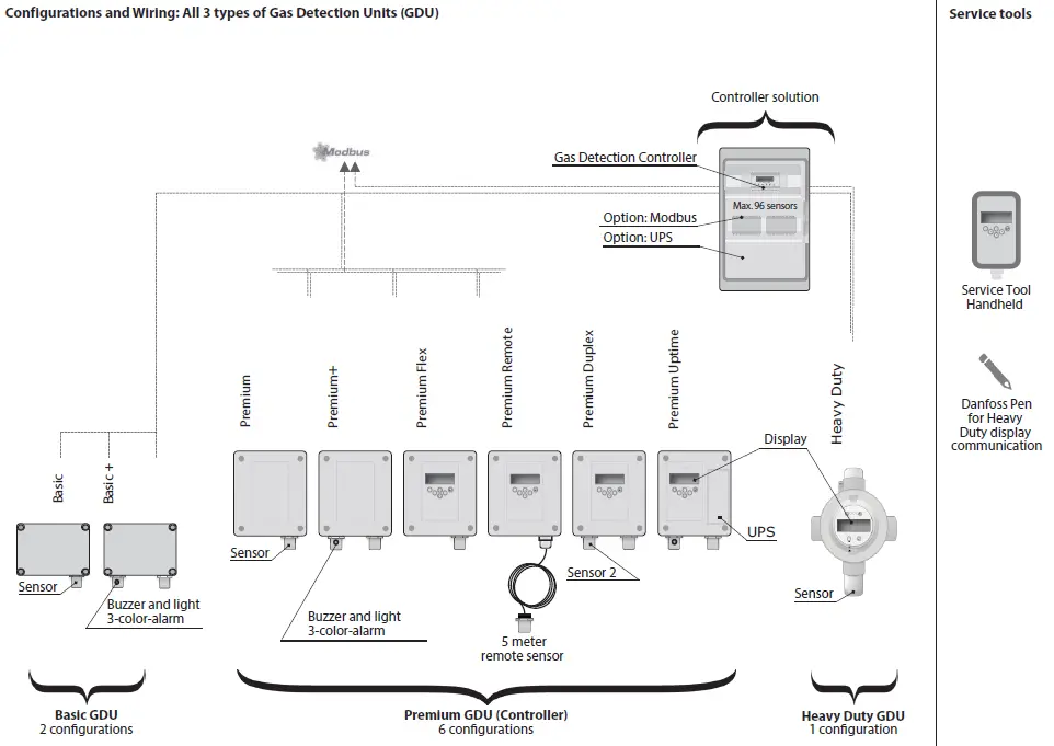 Danfoss-GDU-Gas-Detection-Unit-fig- (1)