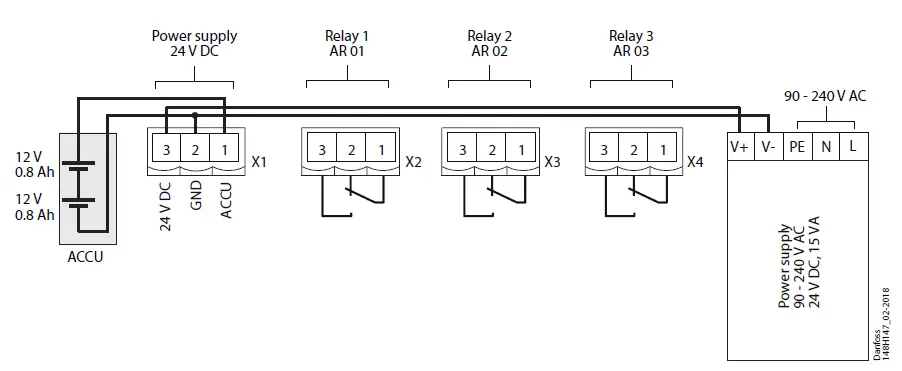 Danfoss-GDU-Gas-Detection-Unit-fig- (4)