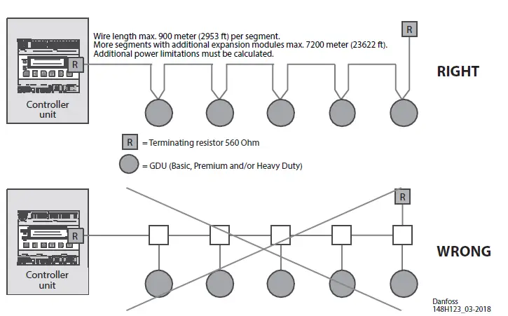 Danfoss-GDU-Gas-Detection-Unit-fig- (6)