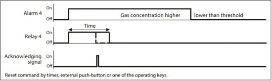 Danfoss Gas Detection Controller Unit and Expansion Module - Acknowledge the horn relay