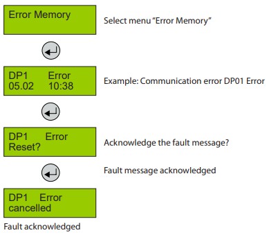Danfoss Gas Detection Controller Unit and Expansion Module - Error Memory