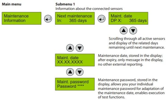 Danfoss Gas Detection Controller Unit and Expansion Module - Maintenance