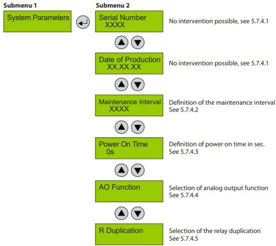 Danfoss Gas Detection Controller Unit and Expansion Module - Menu System Parameters