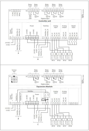 Danfoss Gas Detection Controller Unit and Expansion Module - Wiring configuration