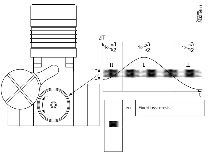 Danfoss-MBC-5080-MBC-5180-Differential-Pressure-Switch-FIG- (8)..