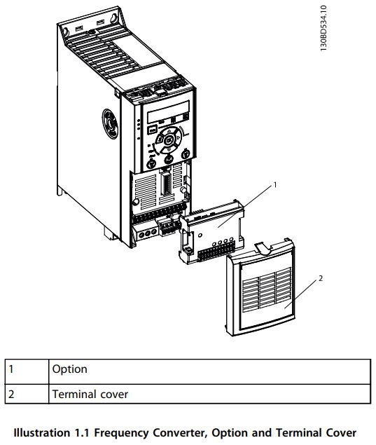 Danfoss-MCB-103-Resolver-Option-Automation-Drive-fig-2