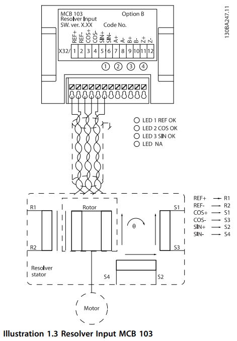 Danfoss-MCB-103-Resolver-Option-Automation-Drive-fig-4