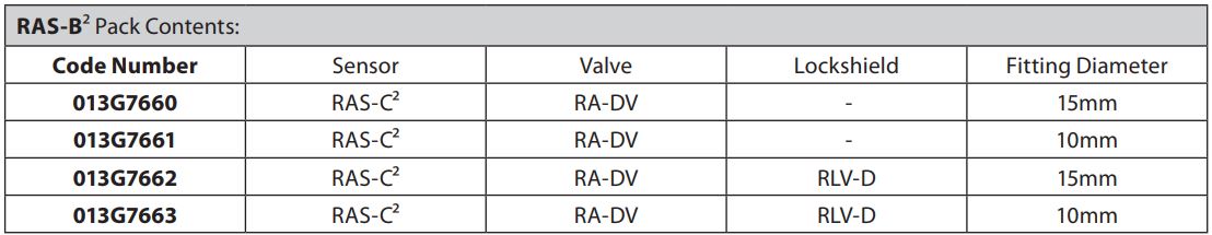 Danfoss RAS-B2 Dynamic Radiator Pack and TRV User Guide - Keymark reference