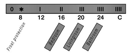 Danfoss RAS-B2 Dynamic Radiator Pack and TRV User Guide - Setting the desired room temperatures