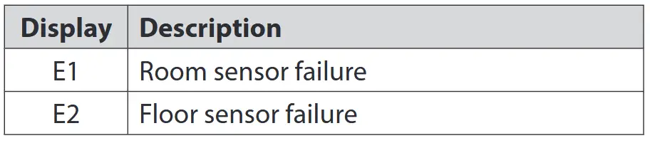 Danfoss WT-D,WT-P Room Thermostats - Error codes