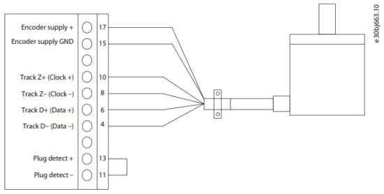 Danfoss iC7 Series Automation Frequency Converter - Encoder Resolver Installation and Configuration 11