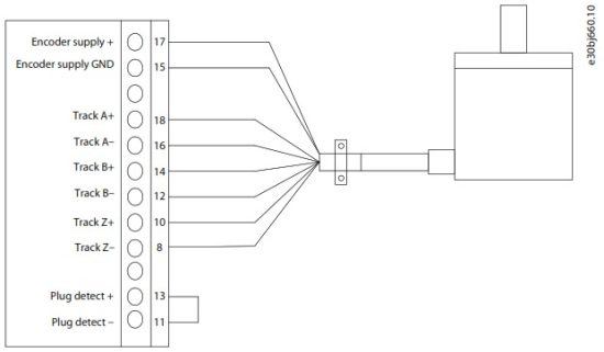 Danfoss iC7 Series Automation Frequency Converter - Encoder Resolver Installation and Configuration 3