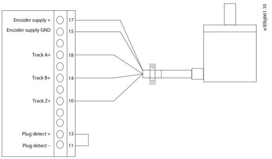 Danfoss iC7 Series Automation Frequency Converter - Encoder Resolver Installation and Configuration 4