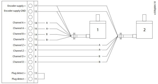 Danfoss iC7 Series Automation Frequency Converter - Encoder Resolver Installation and Configuration 5