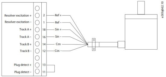 Danfoss iC7 Series Automation Frequency Converter - Encoder Resolver Installation and Configuration 6