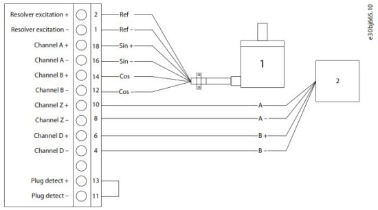 Danfoss iC7 Series Automation Frequency Converter - Encoder Resolver Installation and Configuration 7