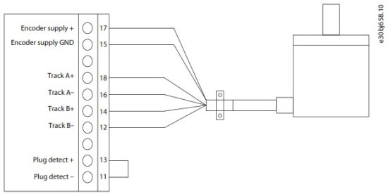 Danfoss iC7 Series Automation Frequency Converter - Encoder Resolver Installation and Configuration 8