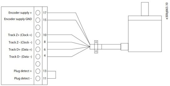 Danfoss iC7 Series Automation Frequency Converter - Encoder Resolver Installation and Configuration 9