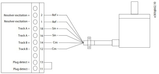 Danfoss iC7 Series Variable Speed Frequency Drive - Encoder Resolver Installation and Configuration 11
