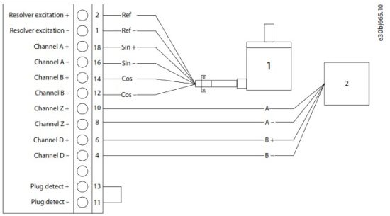 Danfoss iC7 Series Variable Speed Frequency Drive - Encoder Resolver Installation and Configuration 12