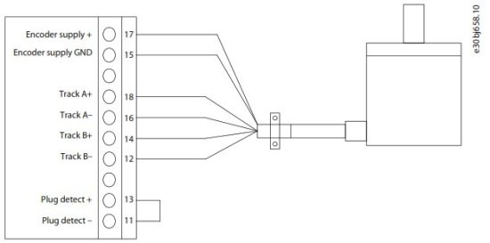 Danfoss iC7 Series Variable Speed Frequency Drive - Encoder Resolver Installation and Configuration 13
