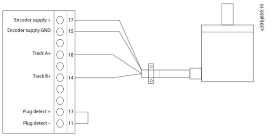 Danfoss iC7 Series Variable Speed Frequency Drive - Encoder Resolver Installation and Configuration 7