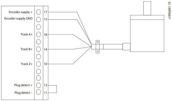 Danfoss iC7 Series Variable Speed Frequency Drive - Encoder Resolver Installation and Configuration 9