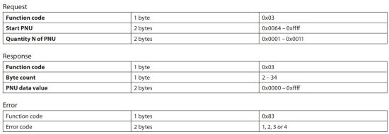 FIG 13 Read read-only parameter.JPG
