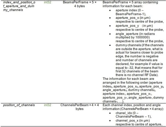 FIG 22 Structure of the channel data file.JPG