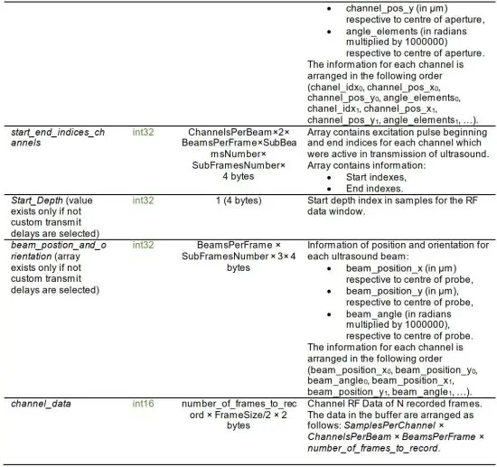 FIG 23 Structure of the channel data file.JPG