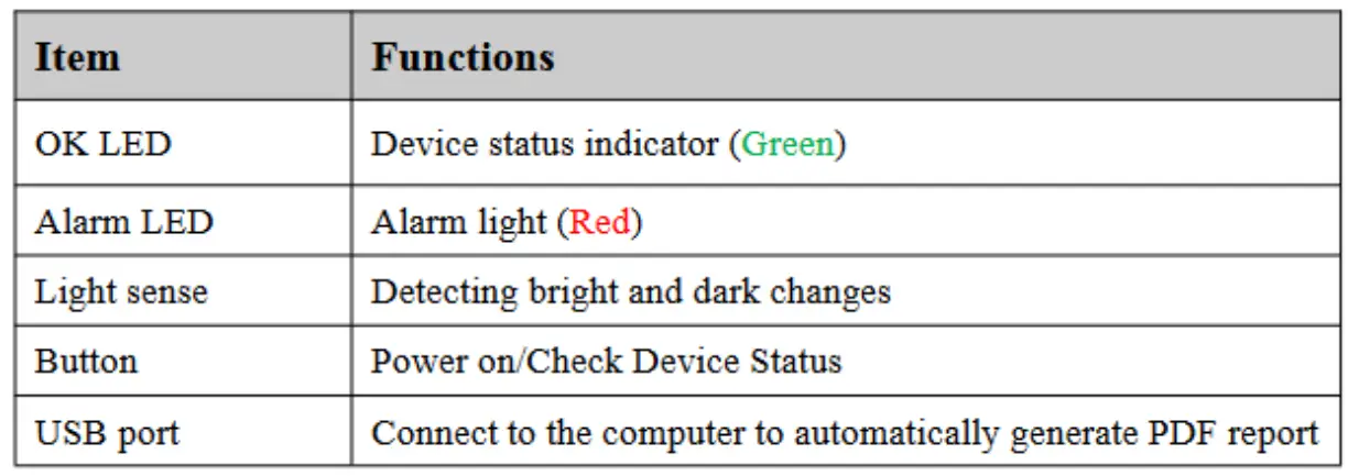 Graphic-Controls -Trek-Tag-4G-Cellular-Temperature -Data-Logger-fig (2)
