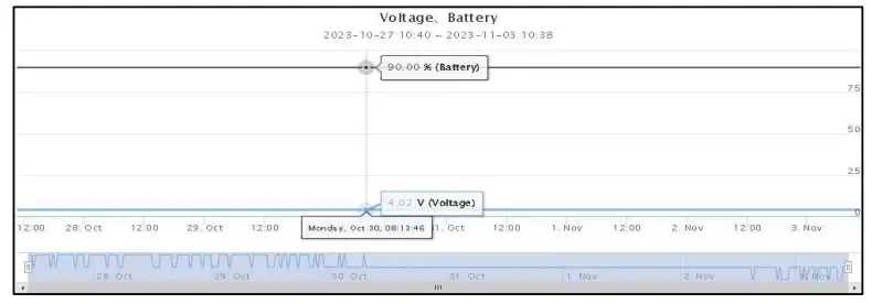 Graphic-Controls -Trek-Tag-4G-Cellular-Temperature -Data-Logger-fig (21)