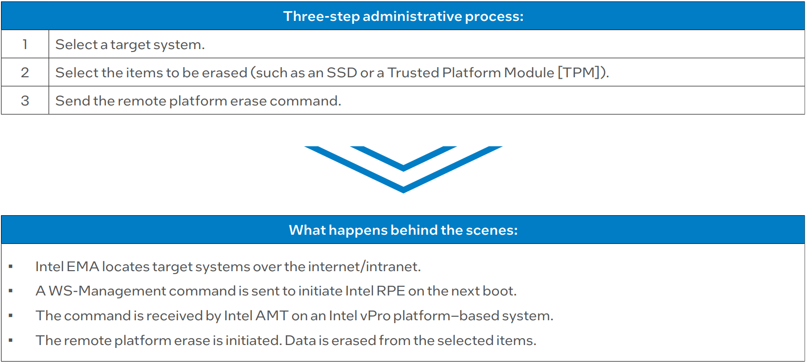 Intel-vPro-Platform-Enterprise-Platform-for-Windows-Support-and-FAQ-fig- (11)