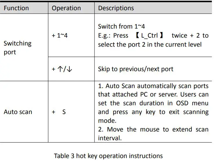 Kinan KVM-1508XX LCD KVM Switch User Manual - Hot Key Operations