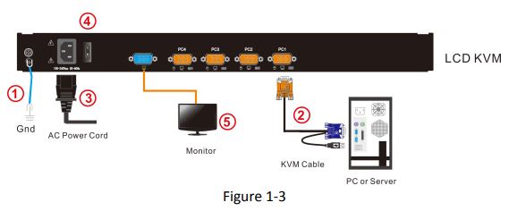 Kinan KVM-1508XX LCD KVM Switch User Manual - Installation