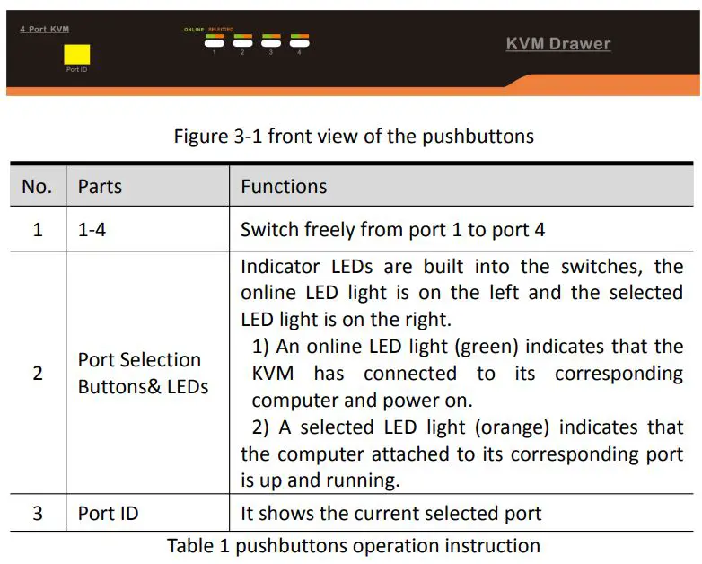 Kinan KVM-1508XX LCD KVM Switch User Manual - Pushbutton Operation Instructions