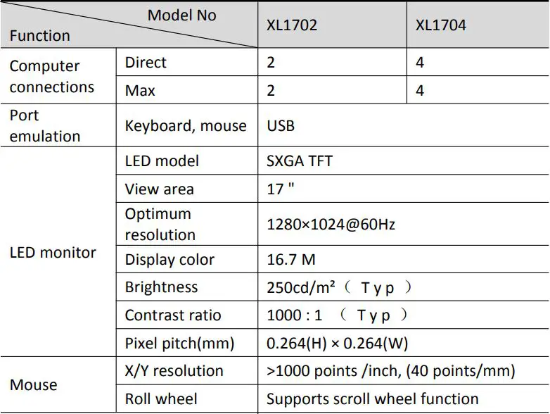 Kinan KVM-1508XX LCD KVM Switch User Manual - Specifications