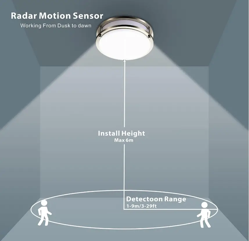 LINEWAY-LWHT-16-MS1010-Motion-Sensor-Ceiling-Light-motion-sensor]