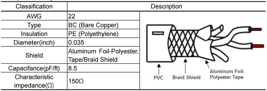 Programmable Logic Controller