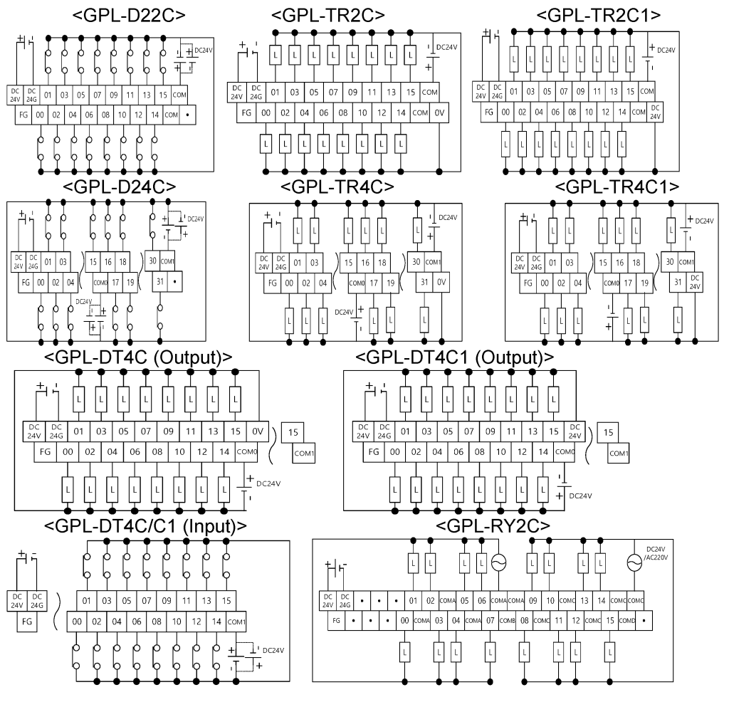 Programmable Logic Controller