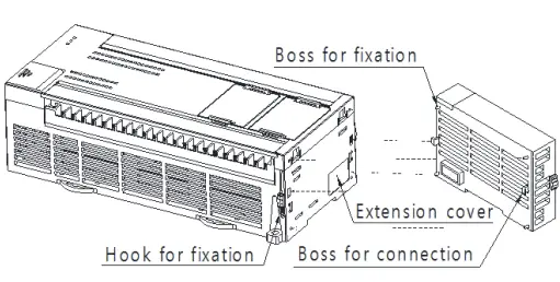 LS-XBL-EMTA-Programmable-Logic-Controller-fig-2