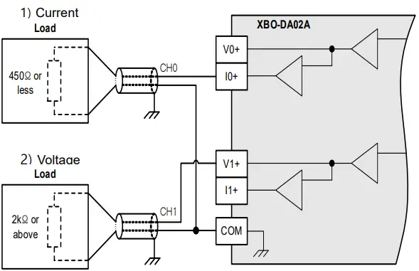 LS-XBO-DA02A-Programmable-Logic-Controller-FIG-6