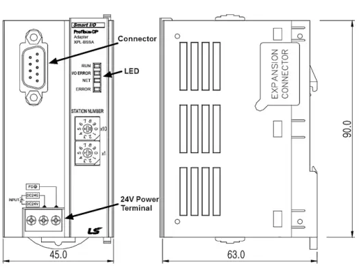 LS-XPL-BSSA-Programmable-Logic-Controller-FIG-3