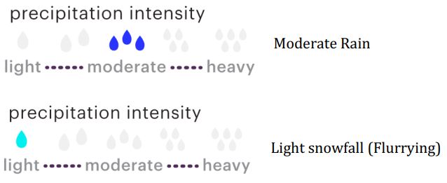 LightMap Tempest Weather Display Instructions - Precipitation Intensity
